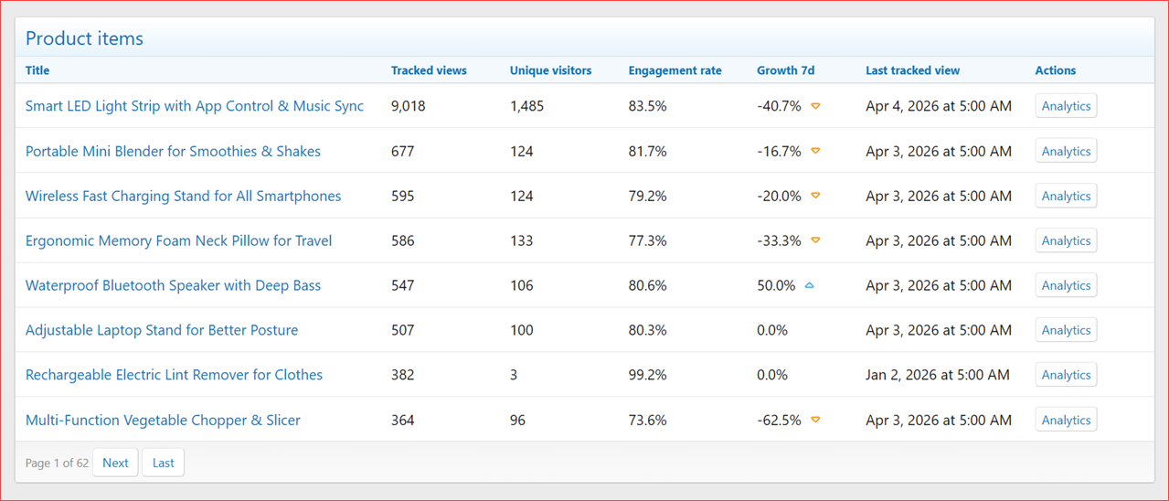 XenCustomize-Product-View-Analytics-200-Dashboard-Product-Items.png