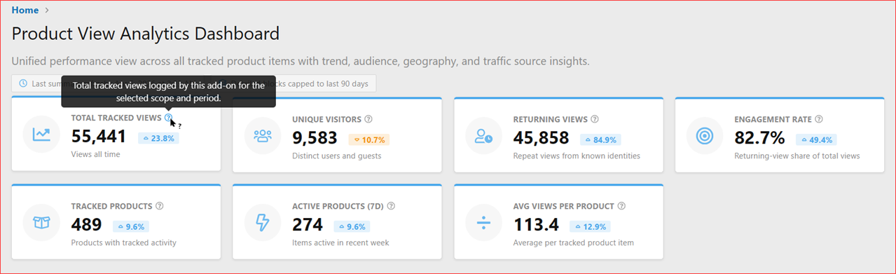 XenCustomize-Product-View-Analytics-200-Dashboard-Top-Stat-Cards.png