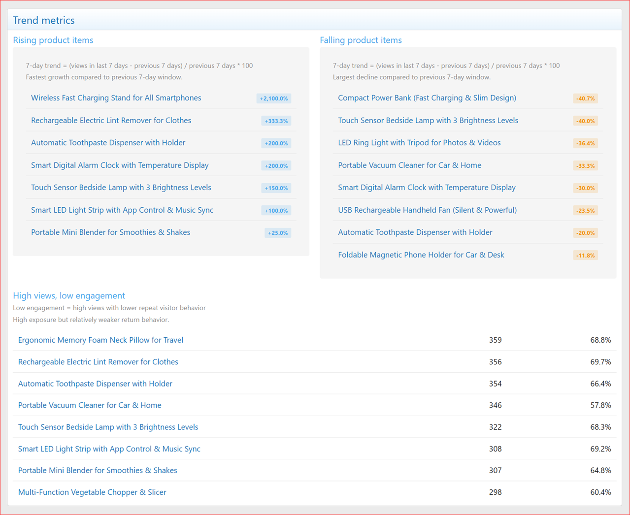 XenCustomize-Product-View-Analytics-200-Dashboard-Trend-Metrics.png