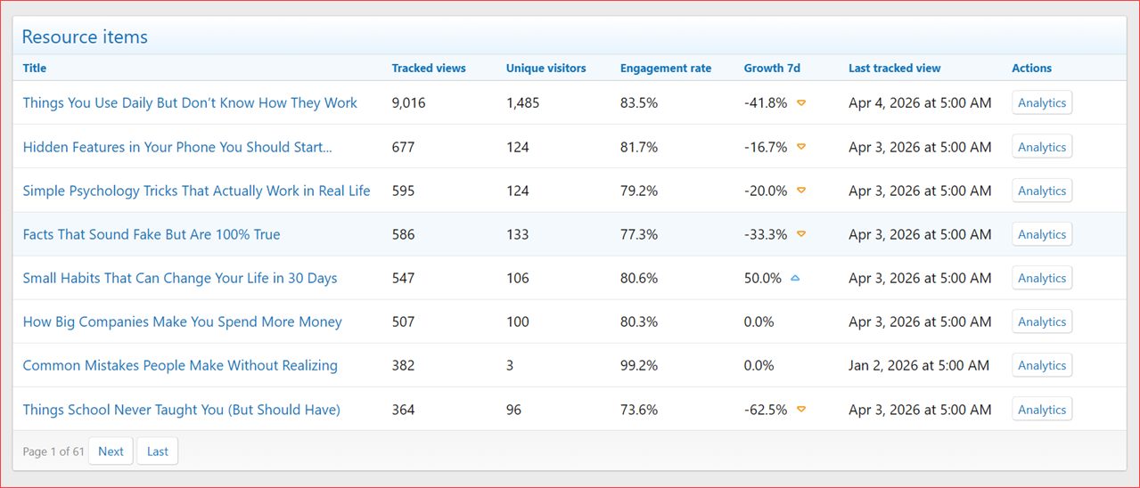 XenCustomize-Resource-View-Analytics-200-Dashboard-Resources.png