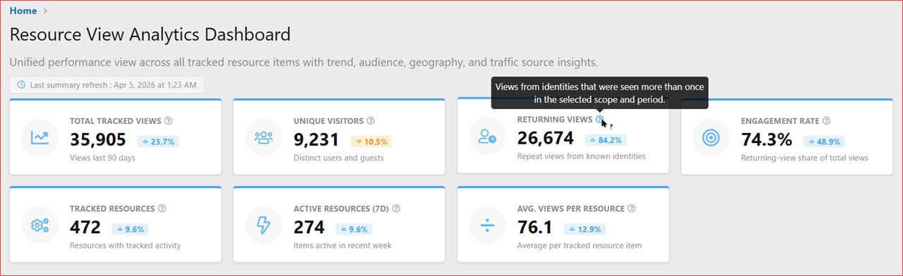 XenCustomize-Resource-View-Analytics-200-Dashboard-Top-Stat-Cards.png