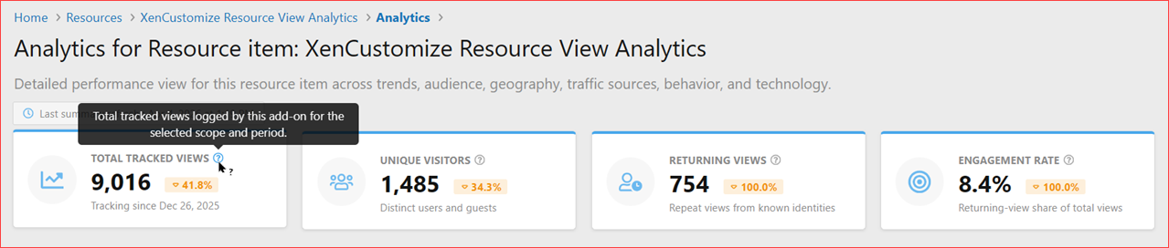 XenCustomize-Resource-View-Analytics-200-Resource-Analytics-Top-Stat-Cards.png