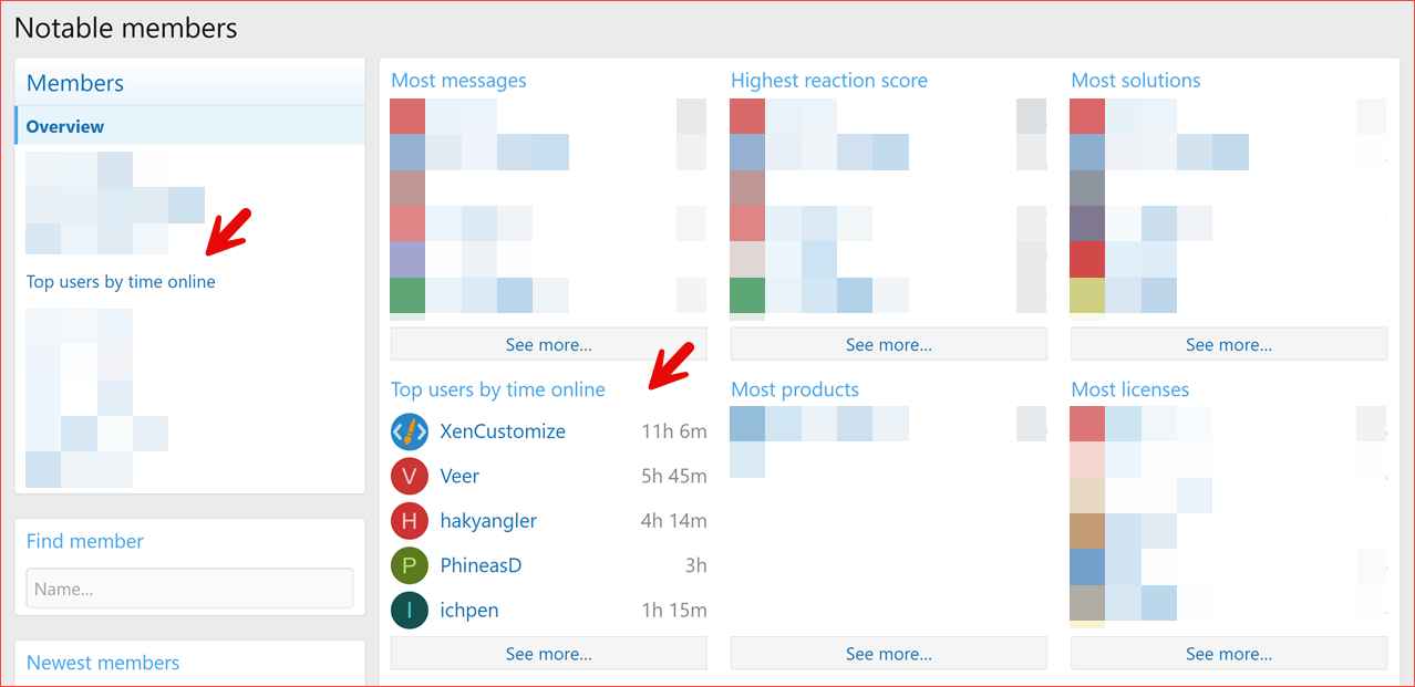 XenCustomize-Time-Spent-Online-200-Notable-Members.png