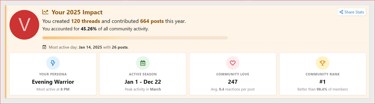XenCustomize-Year-In-Review-200-Your-Impact.png