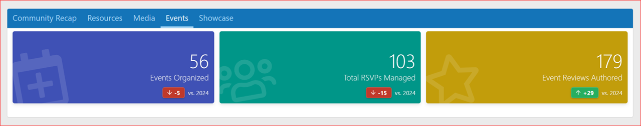 XenCustomize-Year-In-Review-204-Stats-Cards-Events-Tabbed-View.png