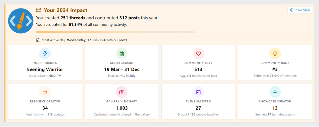 XenCustomize-Year-In-Review-204-Your-Impact.png