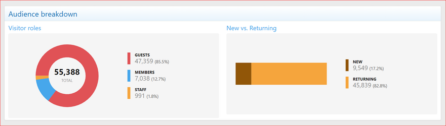 XenCustomize-Thread-View-Analytics-200-Dashboard-Audience-Breakdown.png
