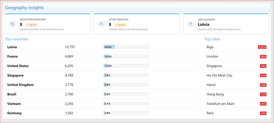 XenCustomize-Thread-View-Analytics-200-Dashboard-Geography-Insights.png