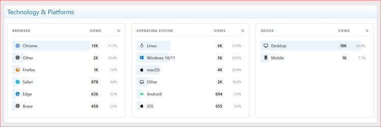 XenCustomize-Thread-View-Analytics-200-Dashboard-Technology-Platforms.png