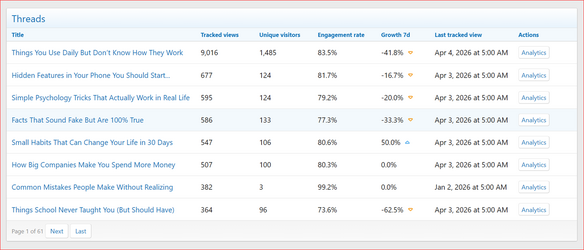 XenCustomize-Thread-View-Analytics-200-Dashboard-Threads.png