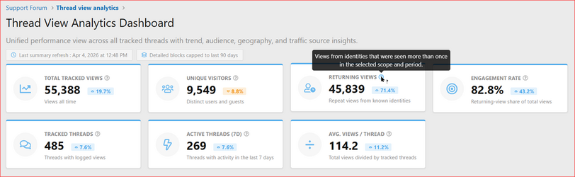 XenCustomize-Thread-View-Analytics-200-Dashboard-Top-Stat-Cards.png