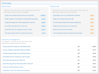 XenCustomize-Thread-View-Analytics-200-Dashboard-Trend-Metrics.png