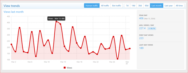 XenCustomize-Thread-View-Analytics-200-Dashboard-View-Trends.png