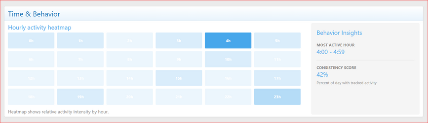 XenCustomize-Thread-View-Analytics-200-Thread-Analytics-Time-Behavior.png
