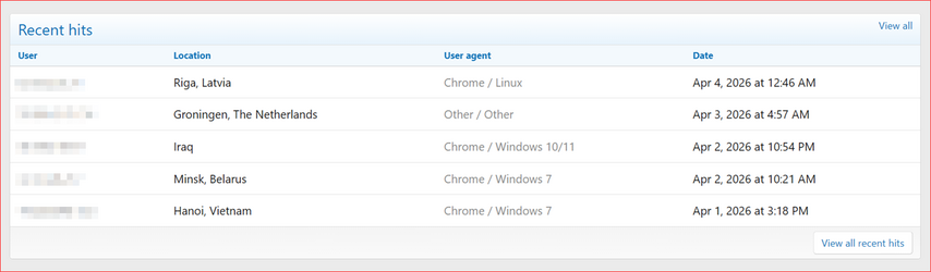 XenCustomize-Thread-View-Analytics-200-Thread-Analytics-Recent-Hits.png
